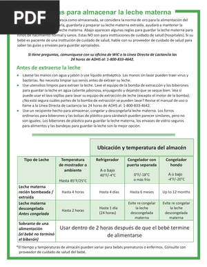 Reglas para almacenar la leche materna (Articulo)