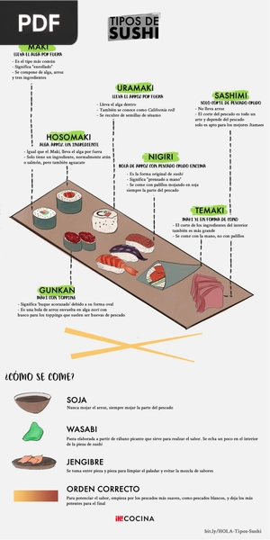 Tipos de sushi (Articulo)