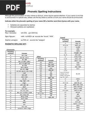 Phonetic Spelling Instructions (Inglés) (Artículo)