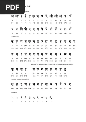 Alfabeto Devanagari Ilustrado