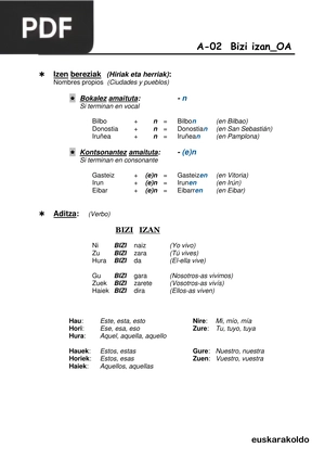 Bizi izan aditza OA (Verbo vivir)