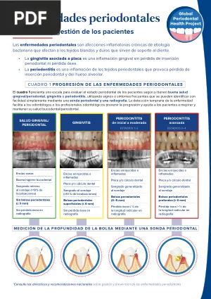 Enfermedades periodontales