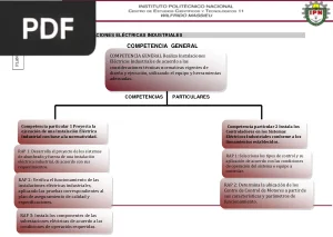 Instalaciones Eléctricas Industriales