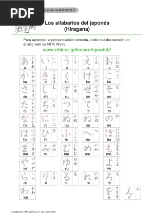 Los silabarios del japonés (Hiragana)