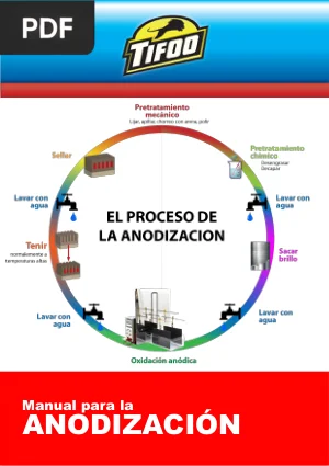Manual para la Anodización del Aluminio